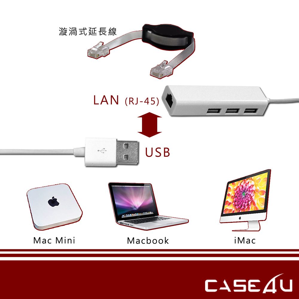 ZIYA 智雅科技 [CASE4U] Mac 轉接線 (USB2.0 高速傳輸網路線) 外加USB三個輸出孔