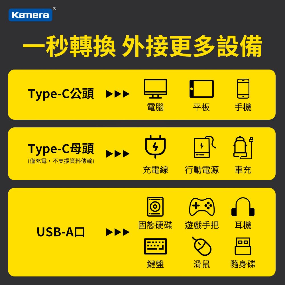 Kamera 佳美能 Type-C公轉USB-A+Type-C母 OTG轉接頭 快充100W/10Gbps/滑鼠/鍵盤/筆電/讀卡機