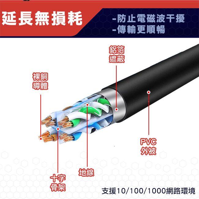 MAX+  50CM L型彎頭 Cat5 公對母 RJ45 高速網路延長線(黑)