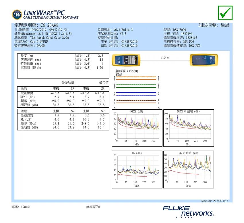 LW LNKWAR CABL TEST MANAGEMENT SOFTWARE  28AWGE/9/19 9429 AMHeadroom)   (NEXT ) TIA Patch Cord Cat6 2mCat 6 U/UTP V63 Build 3測試標準版本:V7.3校準開始日期:主要 (模組):1/28/9(模組): 1/28/2019額定傳導速率:69.0%長度(m) 1.22.3傳導(ns) 4.512偏(ns) 3,6I電阻值(歐姆)線對 1.20接線圖(T568B)通過12: DSX-00測試摘要:通過主機 序號:1837196遠機序號:1838165E: DSX-PC6端機轉接器:DSX-PC62.3 m最差餘量最差值通過最差線對NEXT ()主機SR主機SR2.72.42.72.4頻率()250.0250.0250.0250.0 極限值(dB)38.838.838.838.8通過主機SR主機SRNEXT (dB)NEXT 3 (dB)100100最差線對3.63,6 (dB)4.04.310.99.7頻率()25.121.6248.5145.060極限值(dB)24.023.814.016.4402080604020000150225300150 225300. ()RL(dB)100608050406040302012010000150225300MHz150MHz225 300專案:190401無標題1FLUKE PC 10.3networks.