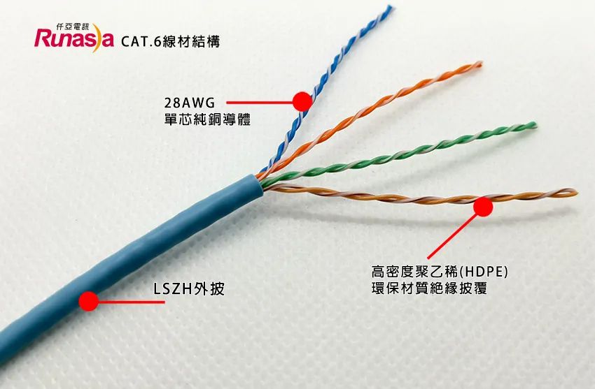 仟亞電訊Runas a 線材結構28AWG單芯純銅導體高密度(HDPE)LSZH外披環保材質絕緣披覆