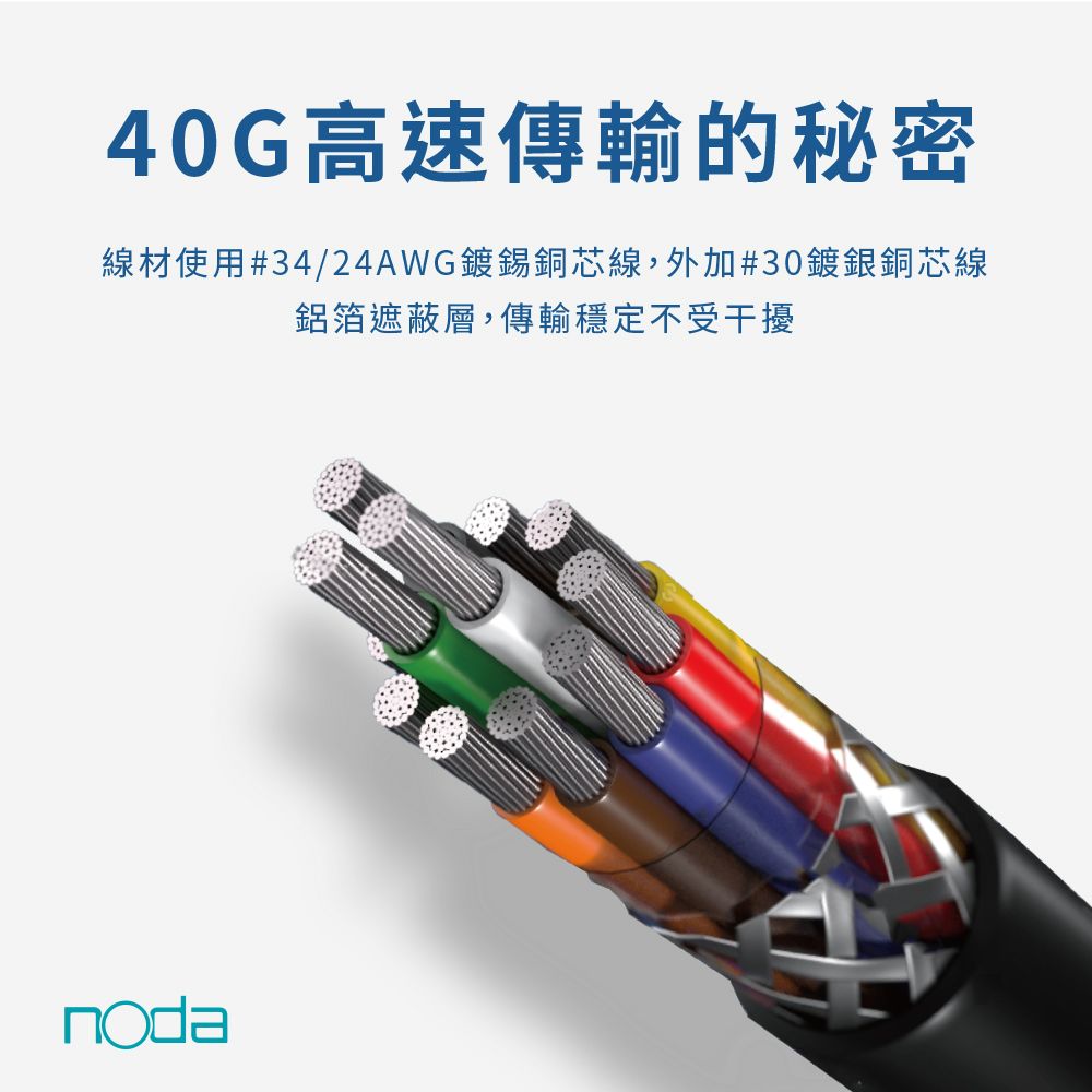 40G高速傳輸的秘密線材使用#34/24AWG鍍錫銅芯線,外加#30鍍銀銅芯線鋁箔遮蔽層,傳輸穩定不受干擾noda