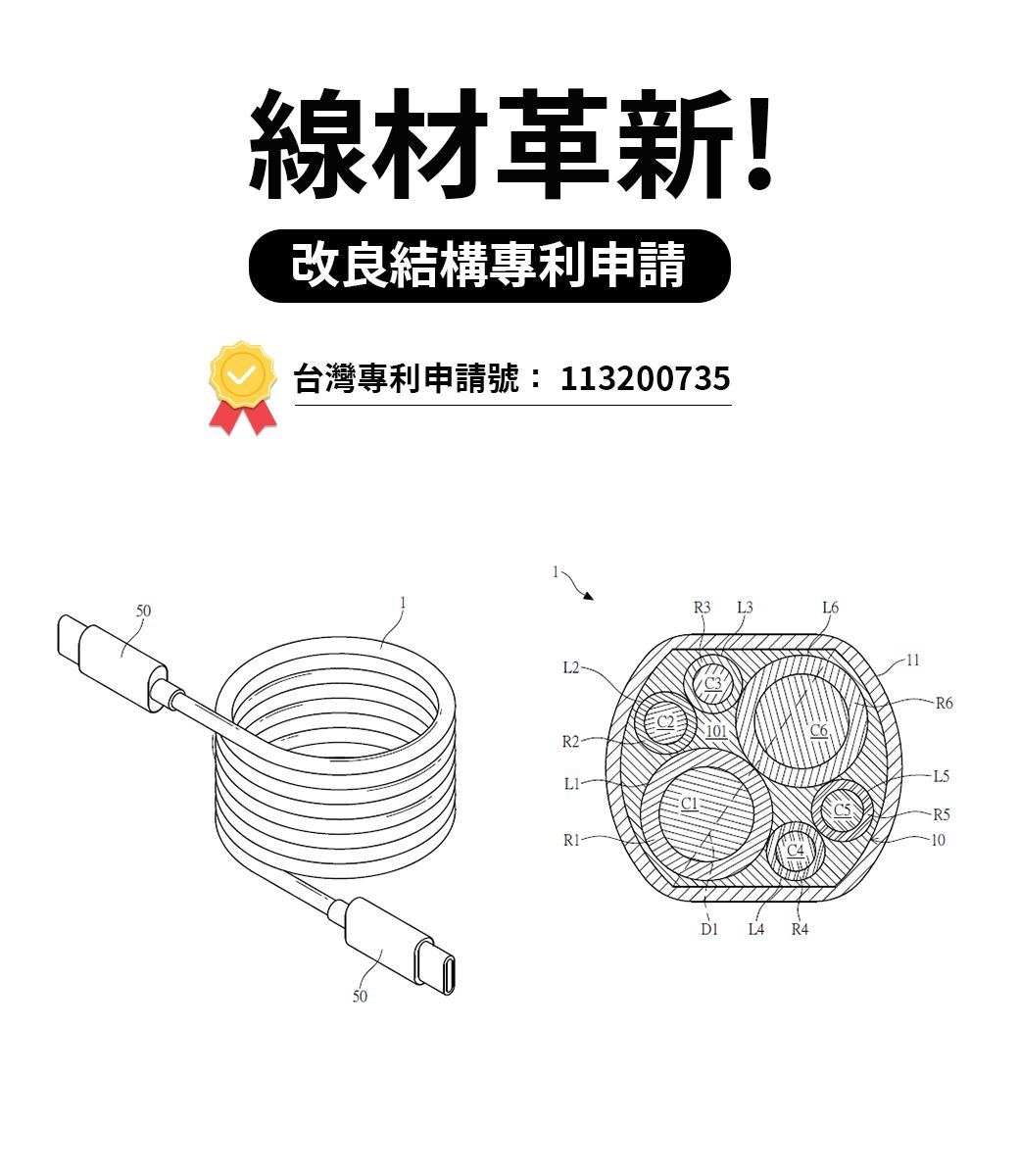 線材革新!改良結構申請台灣專利申請號: 1132007355050R2R1-R3L3L6  R410