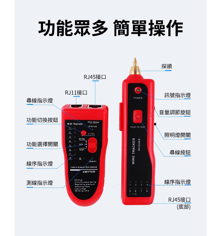 功能眾多 簡單操作RJ45接口RJ11接口尋線指示燈功能切換按鈕 TRACKERPOE 2800mSTATUSFUNC功能選擇開關OFF線序指示燈 SCAN  TEST EMITTER測線指示燈探頭訊號指示燈音量調節旋鈕PUSH TO TESTWIRE TRACKERRECEIVER67照明燈開關尋線按鈕線序指示燈RJ45接口(底部)