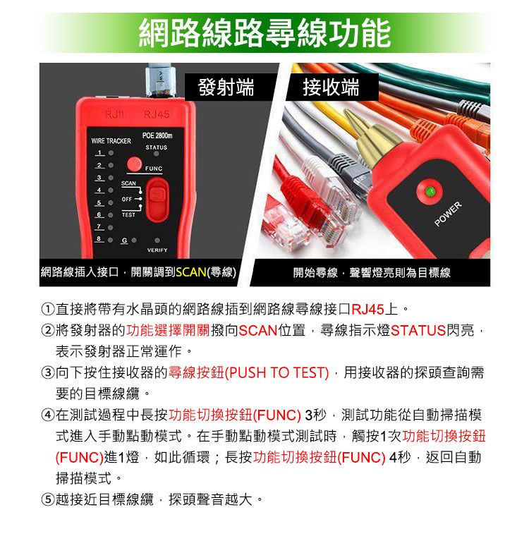 網路線路尋線功能發射端接收端POE 2800mWIRE TRACKER12STATUSSCANOFFFUNCTESTVERIFYPOWER網路線插入接口開關調到SCAN(尋線開始尋線聲響燈亮則為目標線直接將帶有水晶頭的網路線插到網路線尋線接口RJ45。②將發射器的功能選擇開關撥向SCAN位置尋線指示燈STATUS閃亮表示發射器正常運作。③向下按住接收器的尋線按鈕(PUSH TO TEST用接收器的探頭查詢需要的目標線纜。④在測試過程中長按功能切換按鈕(FUNC)3秒測試功能從自動掃描模式進入手動點動模式。在手動點動模式測試時觸按1次功能切換按鈕(FUNC)進1燈,如此循環;長按功能切換按鈕(FUNC) 4秒,返回自動掃描模式。越接近目標線纜,探頭聲音越大。