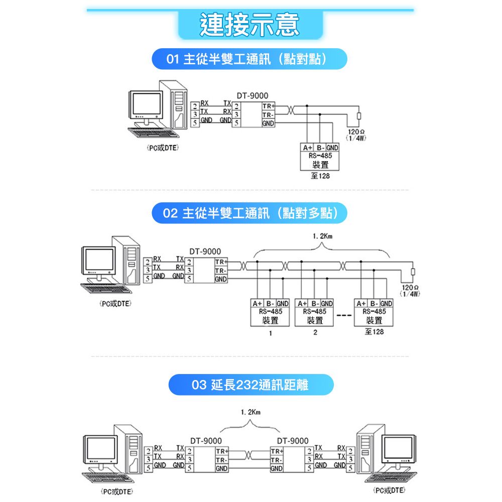 連接示意01 主從半雙工通訊點對點DT9000RXTRRX GND GND TR-GNDDTEA B-GNDRS-485裝置至1802 主從半雙工通訊點對多點)DT-9000RX TRRXTR-GNDGNDGNDA B-GND A B-GND120(1/4W)A B-GNDRS-485RS-485RS-485裝置裝置裝置12至12803 延長232通訊距離1. DT-9000DT-9000RXIX 2TRTR+RXRXTR-TR-3TXGND GND5GNDGNDGNDGND120(1/4W)(PC )