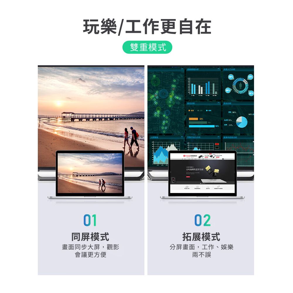 玩樂/工作更自在雙重模式01同屏模式 02拓展模式畫面同步大屏,觀影會議更方便分屏畫面,工作、娛樂兩不誤
