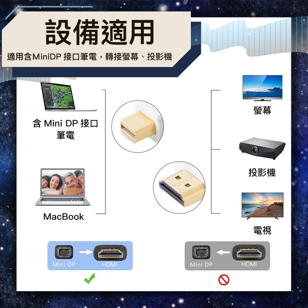 Bravo-u  Mini DisplayPort(公) to HDMI(公)影音傳輸線 1.8M