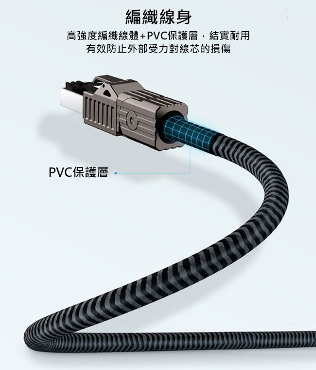 HAGiBiS 海備思90度彎折旋轉CAT8超高速40Gbps電競級萬兆網路線3M