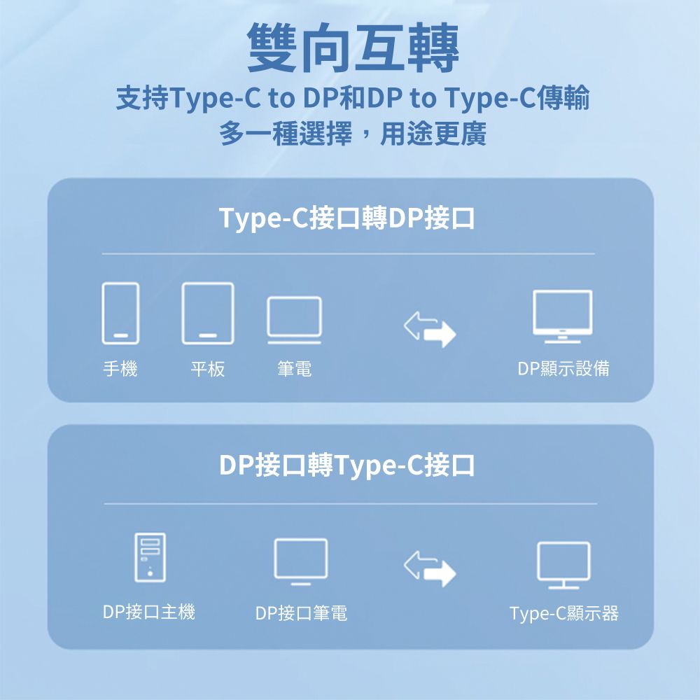 HAGiBiS 海備思  Type-C to DisplayPort 8K60Hz高清雙向傳輸線2米