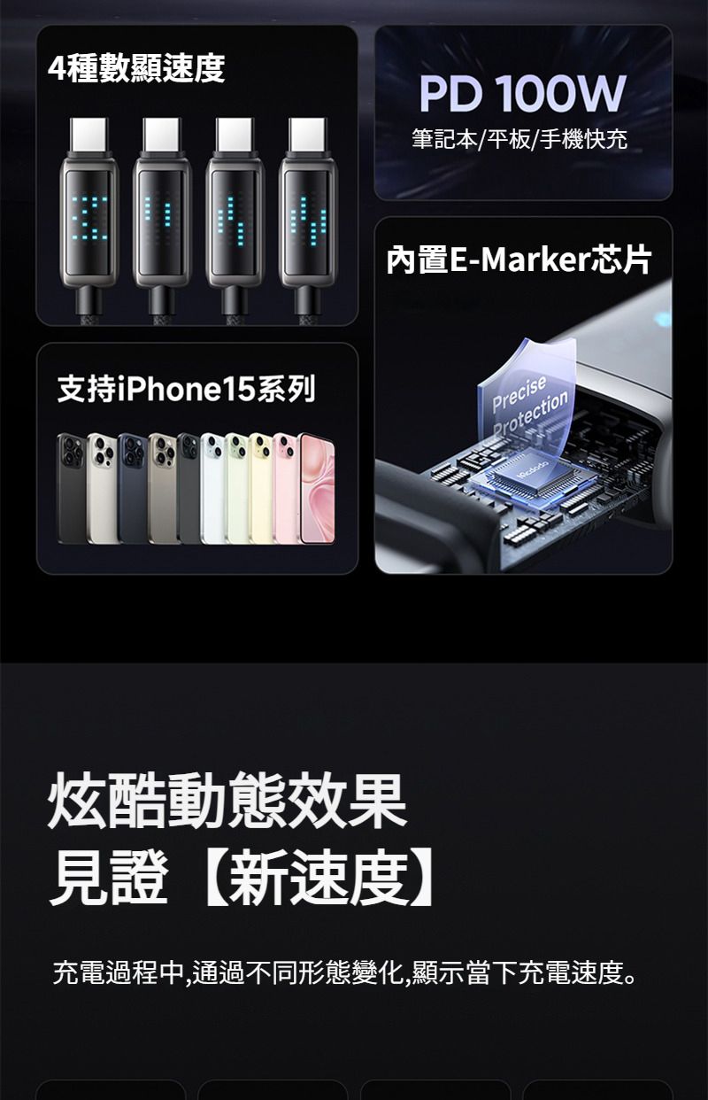 4種數顯速度PD 100W筆記本/平板/手機快充內置E-Marker芯片支持iPhone15系列PreciseProtection炫酷動態效果見證【新速度】充電過程中,通過不同形態變化,顯示當下充電速度。