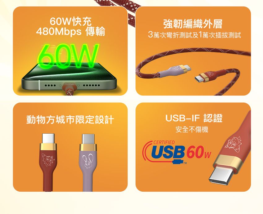 快充480Mbps 傳輸60W動物方城市限定設計強韌編織外層3萬次彎折測試及1萬次插拔測試USB−IF 認證安全不傷機CERTIFIEDUSB60WTM