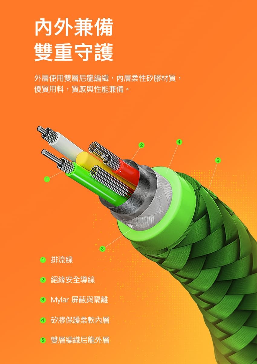 内外兼備雙重守護外層使用雙層尼龍編織,內層柔性矽膠材質,優質用料,質感與性能兼備。 排流線 絕緣安全導線 Mylar 屏蔽與隔離 矽膠保護柔軟內層 雙層編織尼龍外層2