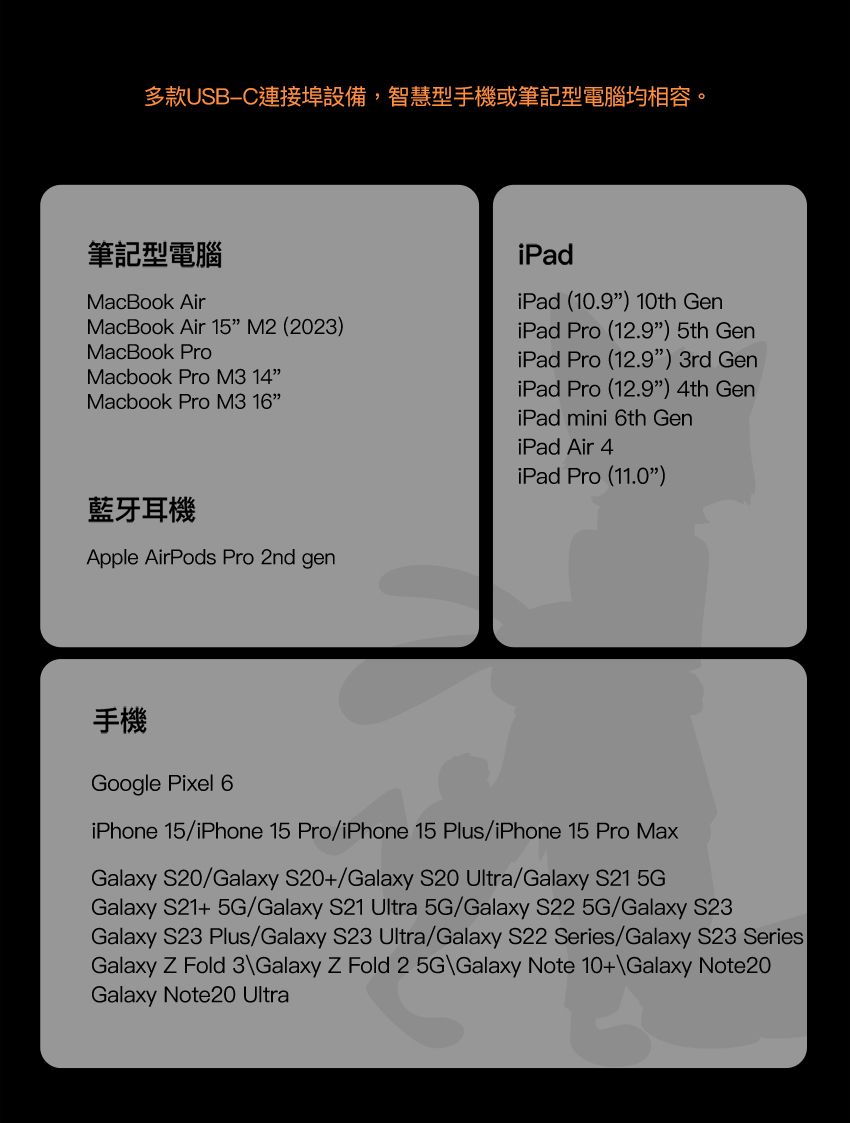 多款USB埠設備,智慧型手機或筆記型電腦均相容。筆記型電腦MacBook AirMacBook Air 15 M2 (2023)MacBook ProMacbook Pro M3 14Macbook Pro M3 16iPad (10.9) 10th GeniPad Pro (12.9) 5th GeniPad Pro (12.9) 3rd GeniPad Pro (12.9) 4th GeniPad mini 6th GeniPad Air 4iPad Pro (11.0)藍牙耳機Apple AirPods Pro 2nd gen手機Google Pixel 6iPhone 15/iPhone 15 Pro/iPhone 15 Plus/iPhone 15 Pro MaxGalaxy S20/Galaxy S20/Galaxy S20 Ultra/Galaxy S21 5GGalaxy S21+ 5G/Galaxy S21 Ultra 5G/Galaxy S22 5G/Galaxy S23Galaxy S23 Plus/Galaxy S23 Ultra/Galaxy S22 Series/Galaxy S23 SeriesGalaxy  Fold 3Galaxy Z Fold 2 5GGalaxy Note 10+Galaxy Note20Galaxy Note20 Ultra