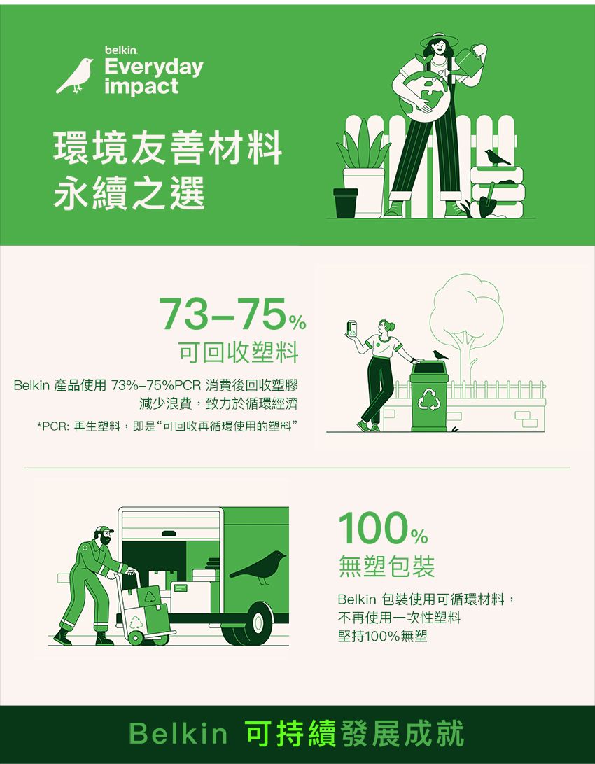 belkin.Everydayimpact環境友善材料永續之選73-75%可回收塑料Belkin 產品使用73%-75%PCR 消費後回收塑膠減少浪費,致力於循環經濟*PCR: 再生塑料,即是“可回收再循環使用的塑料”100%無塑包裝Belkin 包裝使用可循環材料,不再使用一次性塑料堅持100%無塑Belkin 可持續發展成就