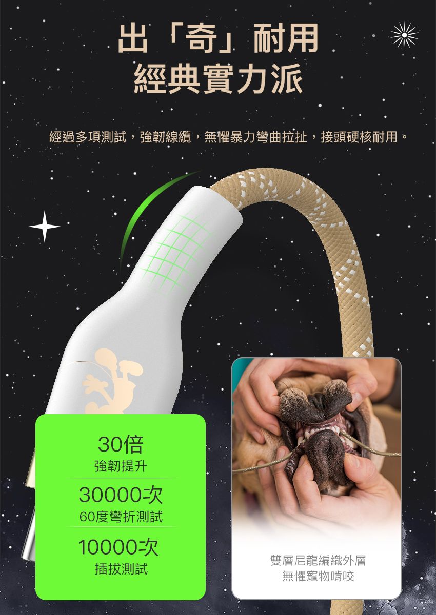 出「奇」耐用經典實力派經過多項測試,強韌線纜,無懼暴力彎曲拉扯,接頭硬核耐用。30倍強韌提升30000次60度彎折測試10000次插拔測試雙層尼龍編織外層無懼寵物啃咬