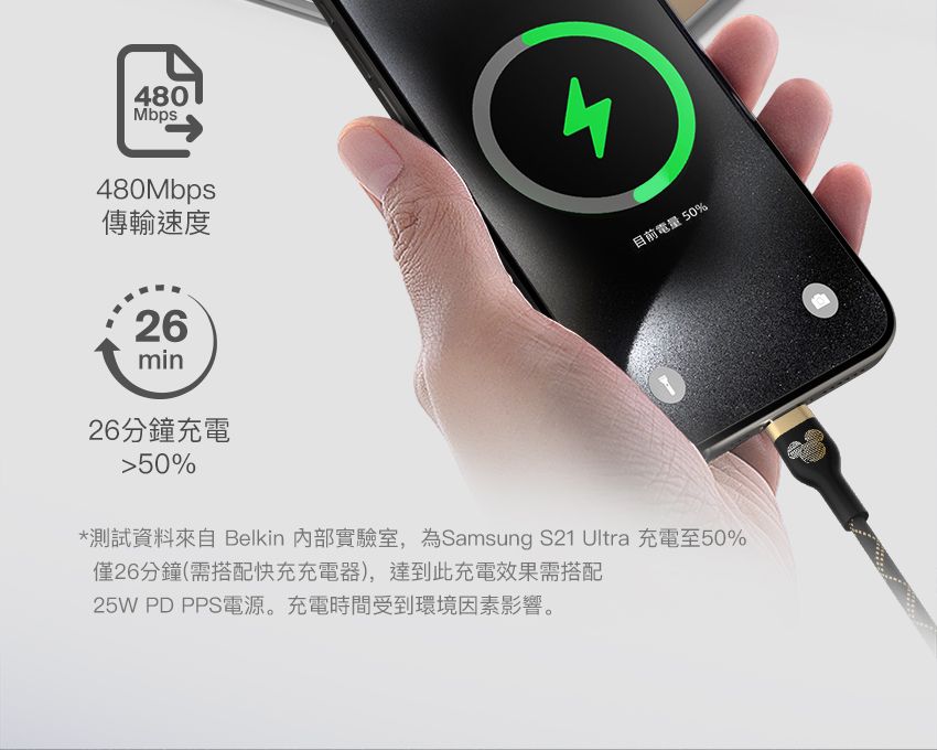 80Mbps480Mbps傳輸速度4目前電量 50%26min26分鐘充電50%*測試資料來自 Belkin 內部實驗室,為Samsung S21 Ultra 充電至50%僅26分鐘(需搭配快充充電器),達到此充電效果需搭配25W PD PPS電源。充電時間受到環境因素影響。