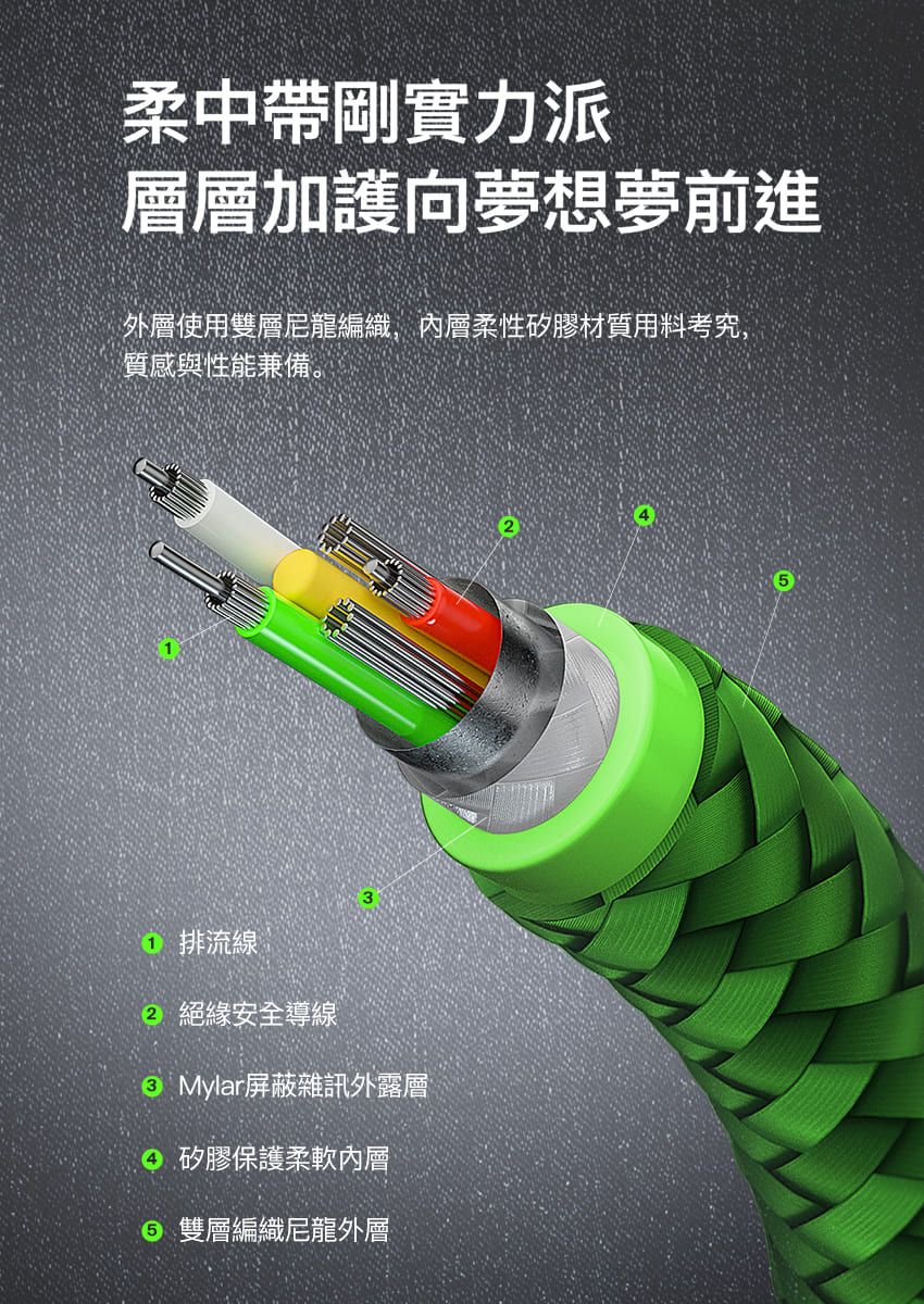 柔中帶剛實力派層層加護向夢想夢前進外層使用雙層尼龍編織,柔性矽膠材質用料考究,質感與性能兼備。 排流線  絕緣安全導線 Mylar屏蔽雜訊外露層 矽膠保護柔軟內層6 雙層編織尼龍外層25