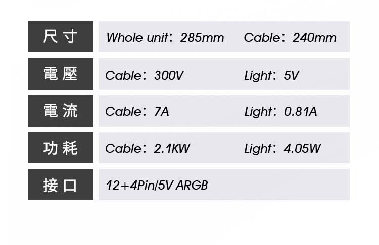 尺寸Whole unit285mmCable:240mm電壓Cable: 300VLight:5V電流Cable: 7ALight: 0.81A功耗 Cable: 2.1KWLight:4.05W接口12+4Pin/5V ARGB