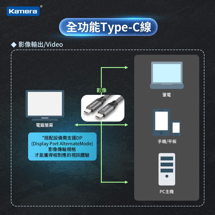 Kamera 佳美能  雙USB-C PD高速傳輸充電編織線 (1M)