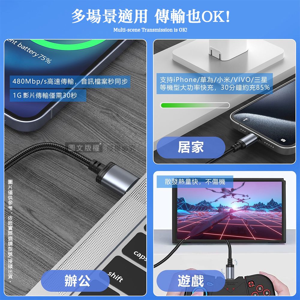 多場景適用 傳輸也OK!Multi-scene Transmission is OK!nt battery 75%1G影片傳輸僅需30秒480Mbps高速傳輸音訊檔案秒同步,/圖文版權辦公支持iPhone/華為/小米/VIVO/三星等機型大功率快充,30分鐘約充85%shift居家散發熱量快,不傷機遊戲