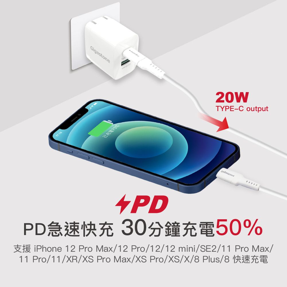 Gigastone已充電20WTYPE-C outputPDPD急速快充 30分鐘充電50% 12  Max/12 Pro/12/12 mini/SE2/11 Pro Max/11 Pro/11/R/XS Pro Max/XS Pro/XS/X/8 Plus/8