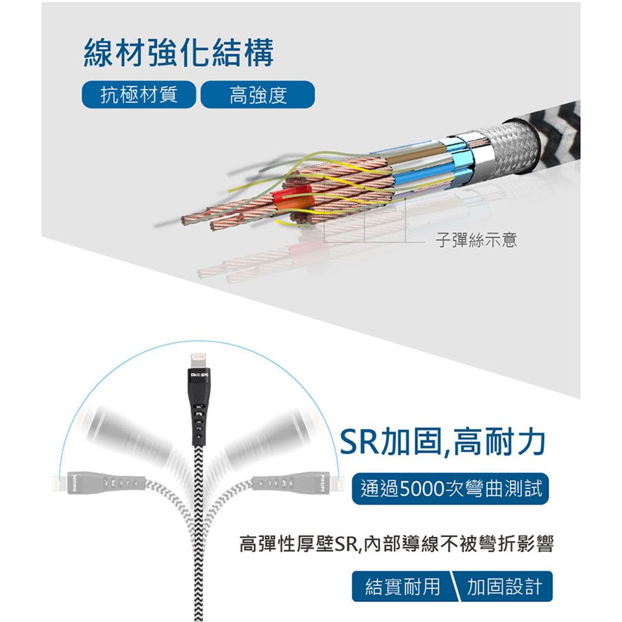 PHILIPS 飛利浦  子彈絲 125cm MFI lightning手機充電線 DLC4545V