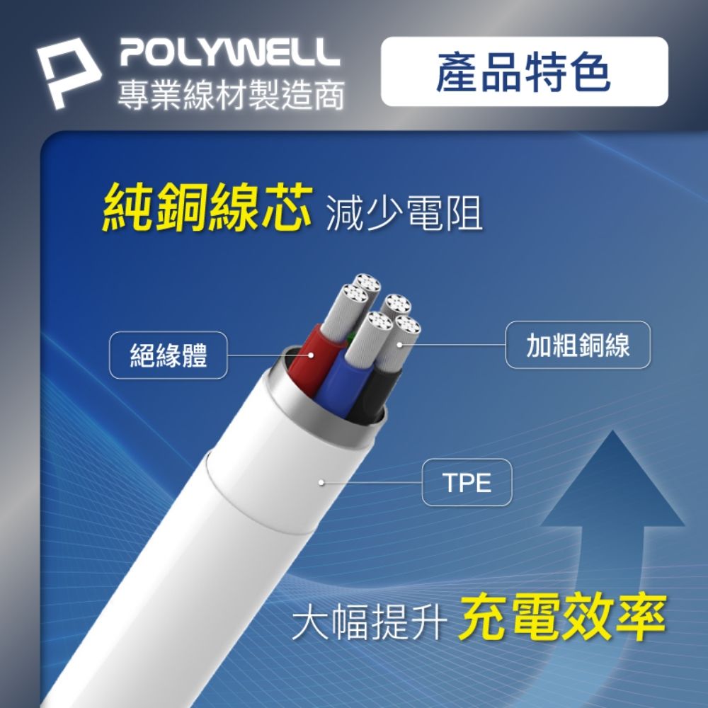 PPOLYWELL產品特色專業線材製造商純銅線芯 減少電阻絕緣體TPE加粗銅線大幅提升 充電效率