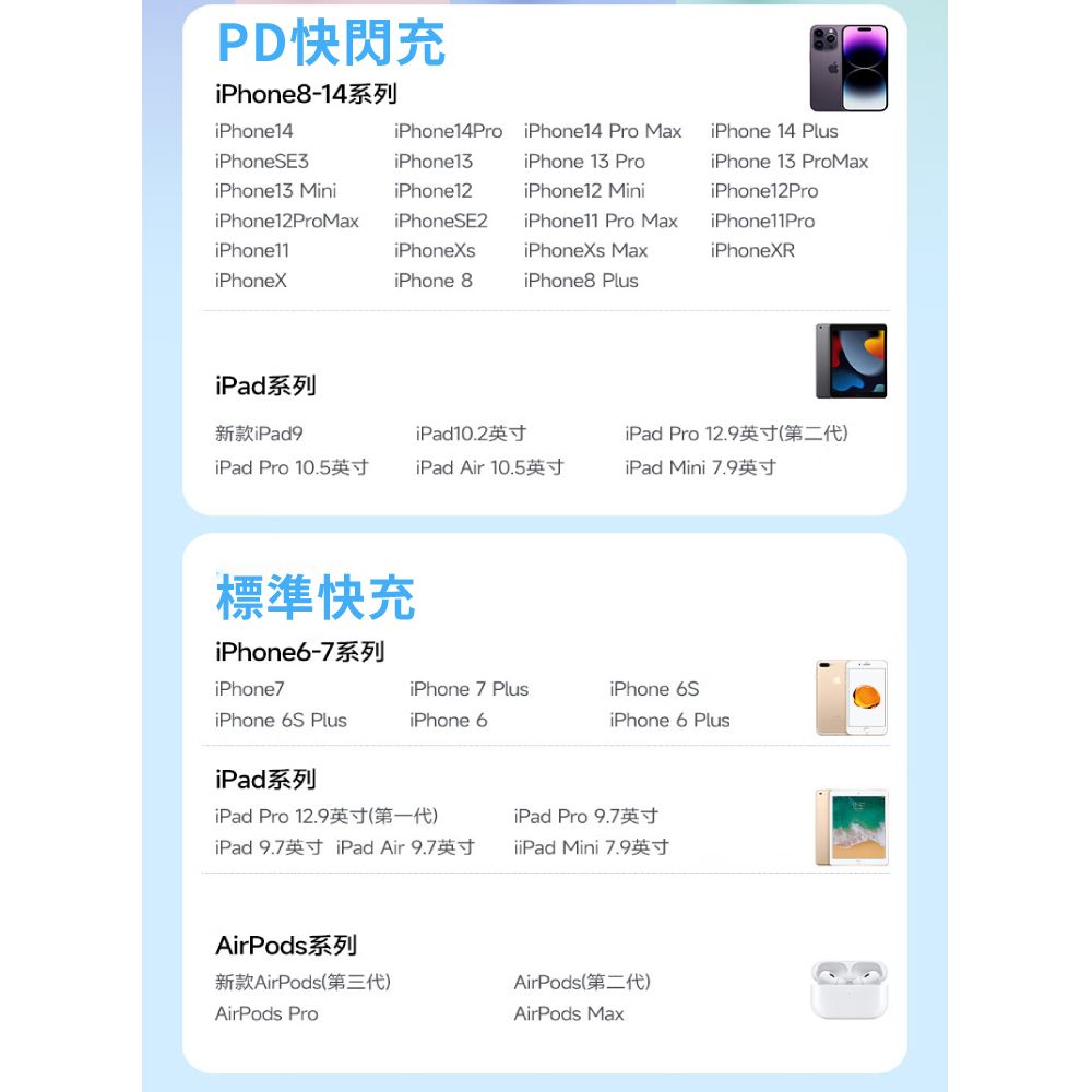 PD快閃充iPhone8-4iPhone14iPhone14Pro iPhone14 Pro MaxiPhoneSE3iPhone13iPhone 13 ProiPhone13 MiniiPhone12iPhone12 MiniiPhone12ProMaxiPhoneSE2iPhone11 Pro MaxiPhone 14 PlusiPhone 13 ProMaxiPhone12ProiPhone11ProiPhone11iPhoneXsiPhoneXs MaxiPhoneXRiPhoneXiPhone 8iPhone8 PlusiPad系列新款iPad9iPad10.2iPad Pro 12.9iPad Pro 10.5iPad Air 10.5iPad Mini 7.9標準快充iPhone6-7iPhone7iPhone 7 PlusiPhone 6SiPhone 6S PlusiPhone 6iPhone 6 PlusiPad系列iPad Pro 12.91)iPad Pro 9.7iPad 9.7英寸iPad Air 9.7英寸 Mini 7.9AirPods系列新款AirPods(第三代)AirPods ProAirPods(第二代)AirPods Max