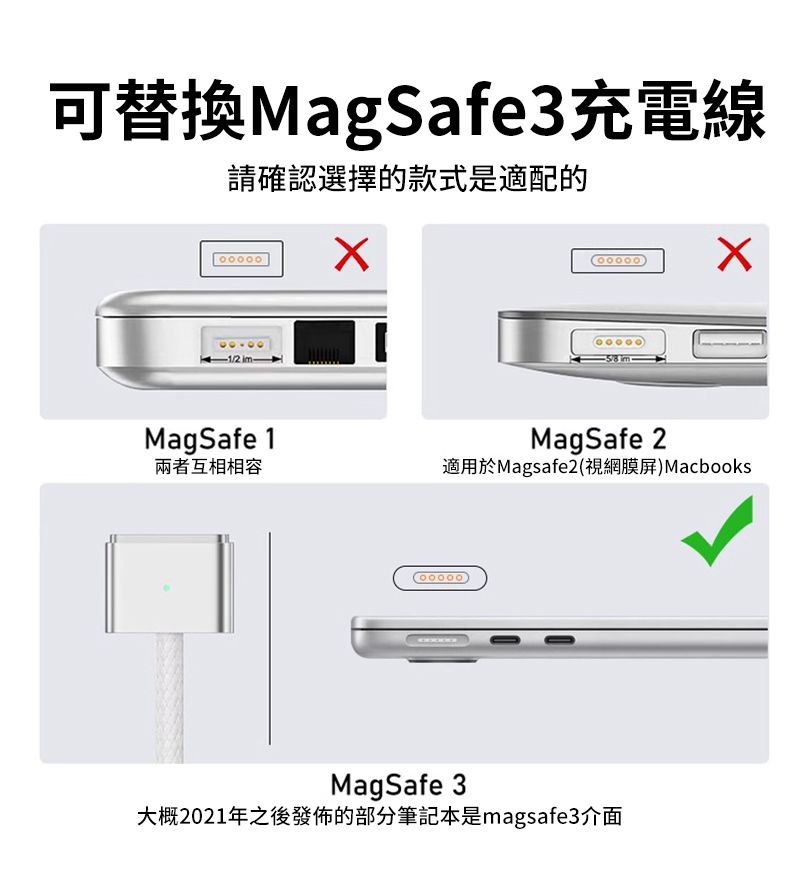 可替換MagSafe3充電線請確認選擇的款式是適配的 imMagSafe 1MagSafe 2兩者互相相容適用於Magsafe2(視網膜屏)Macbooks00000MagSafe 3大概2021年之後發佈的部分筆記本是magsafe3介面