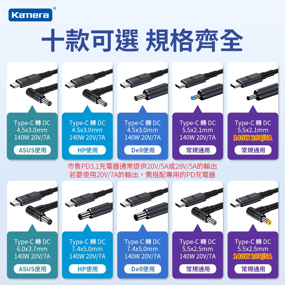 Kamera 佳美能 140W Type-C公轉DC公 筆電專用電源轉接頭 充電線 PD誘騙線 ASUS/HP/Dell 4530 5521 5525 6037 7450