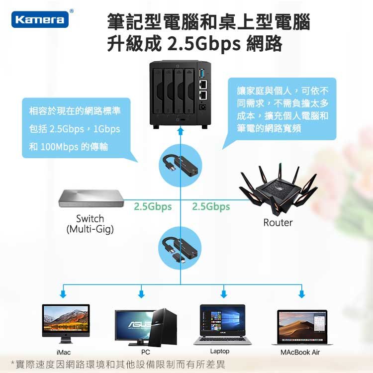 Kamera 佳美能  USB3.0 轉 RJ45 2.5G 外接網路卡 網路轉換器 KA-UA2.5G