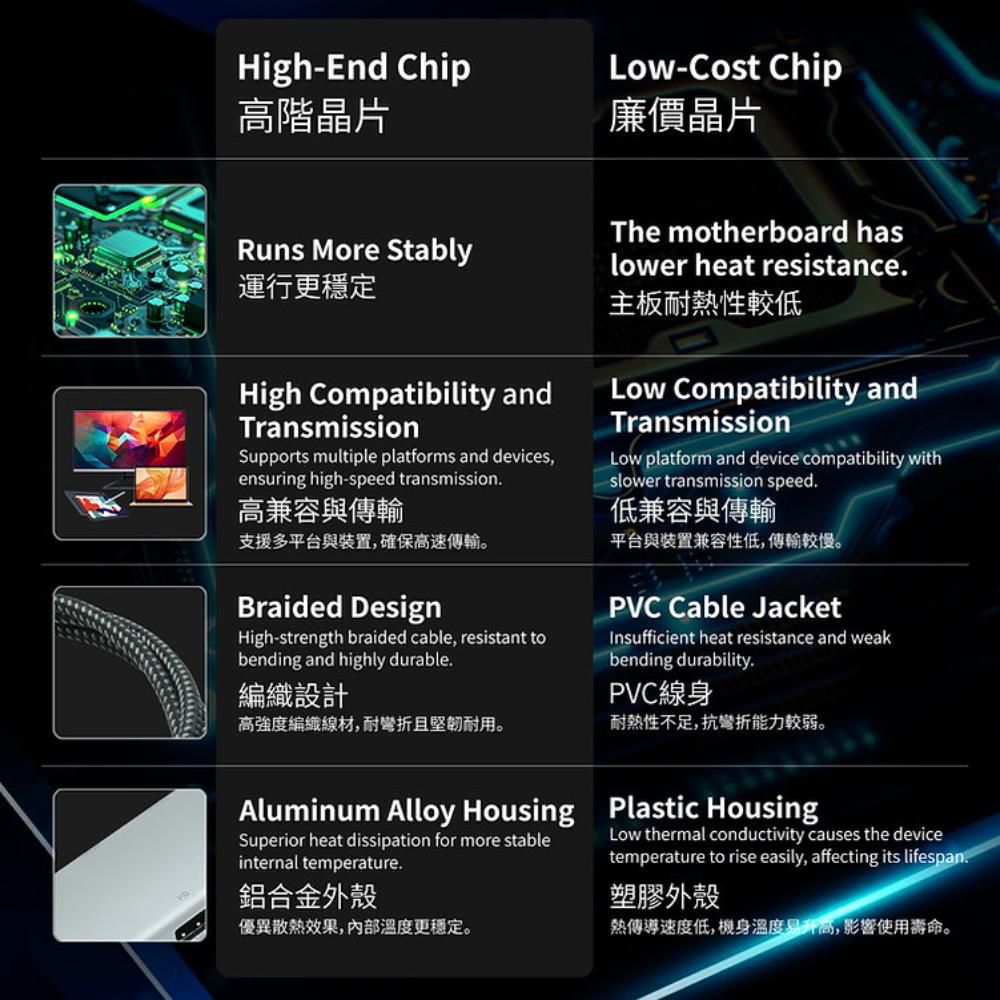 PERFEKT USB Type-C to RJ45 2.5Gbps 超速網路線轉接器 筆電 手機 平板用 (PT-53010)