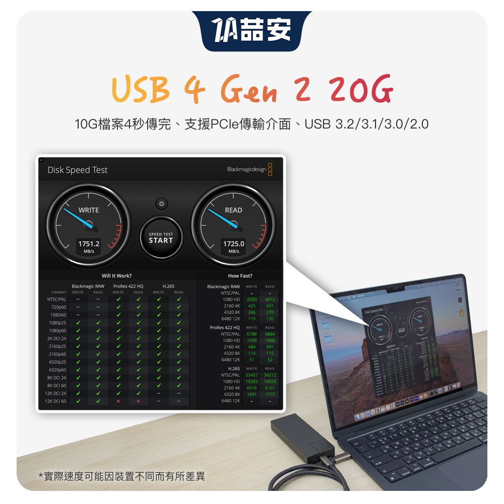 安USB 4 Gen 2 10G檔案4秒傳完、支援PCle傳輸介面、USB 3.2/3.1/3.0/2.0Dik  TetFORMATNTSC/PAL720p601080p251080p60  242160p252160p604320p254320p60  24  6012K  2412K  6017.2/sWill It Work?Blackmagic RAWWRITEREADBlackmagicdesignREADSPEED TESTSTART1725.0MB/sProRes 422 HQWRITEH.265READWRITEREAD*實際速度可能因裝置不同而有所差異How Fast?Blackmagic RAW WRITEREADNTSC/PAL1080 HD 435044122160 4K4254314320 8K266270 Speed 6480 12K119120ProRes 422 HQNTSC/PAL1080 HDWRITE6788 6884READ1939 19662160 4K4844914320 8K1141156480 12K5152H.265 WRITE READNTSC/PAL 53457 1080 HD19283 195552160 4K4320 8K6016 61011691 17156480 12K