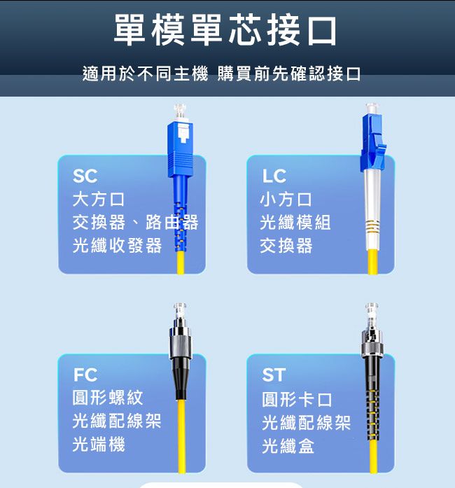 山澤  工程電信級SC-SC單模單芯光纖跳線 3M