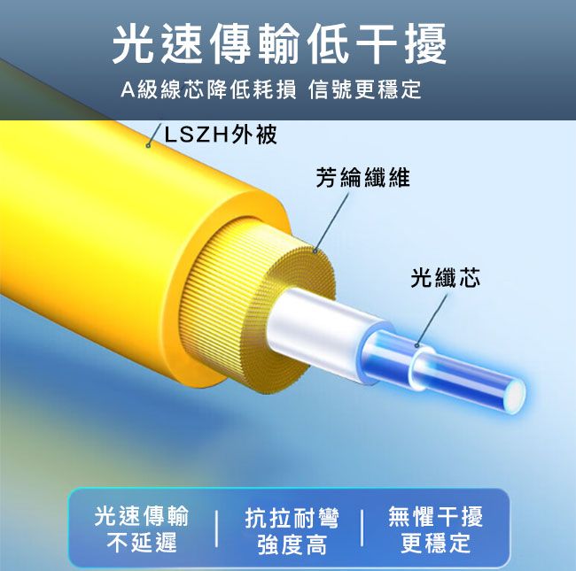 山澤  工程電信級SC-SC單模單芯光纖跳線 3M