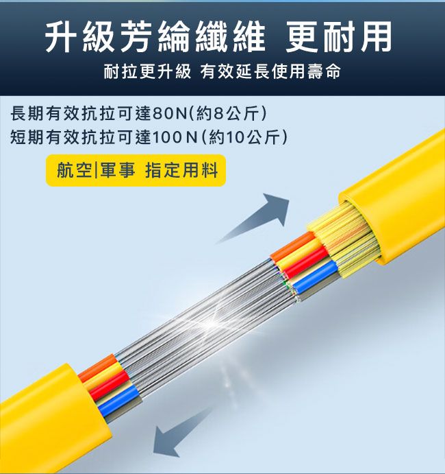 山澤  工程電信級SC-SC單模單芯光纖跳線 3M