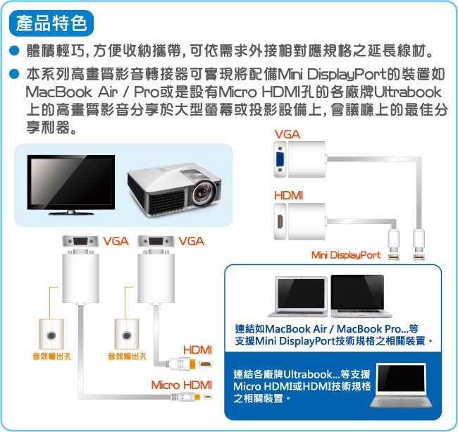 產品特色體積輕巧, 方便收納攜帶,可依需求外接相對應規格之延長線材。本系列高畫質影音轉接器可實現將配備Mini DisplayPort的裝置如MacBook Air / Pro或是設有Micro HDMI的各廠牌Ultrabook上的高畫質影音分享於大型或投影設備上,會議廳上的最佳分享利器。VGAVGAVGAHDMIMini DisplayPort連結如MacBook Air/MacBook Pro支援Mini DisplayPort技術規格之相關裝置。HDMI音效孔音效輸出孔連結各廠牌Ultrabook等支援Micro HDMIMicro HDMI或HDMI技術規格之相關裝置。