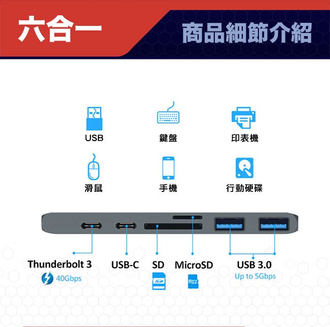 MAX+ 蘋果電腦擴充六合一Type-c轉HDMI/USB3.0/讀卡機/PD快充(灰)