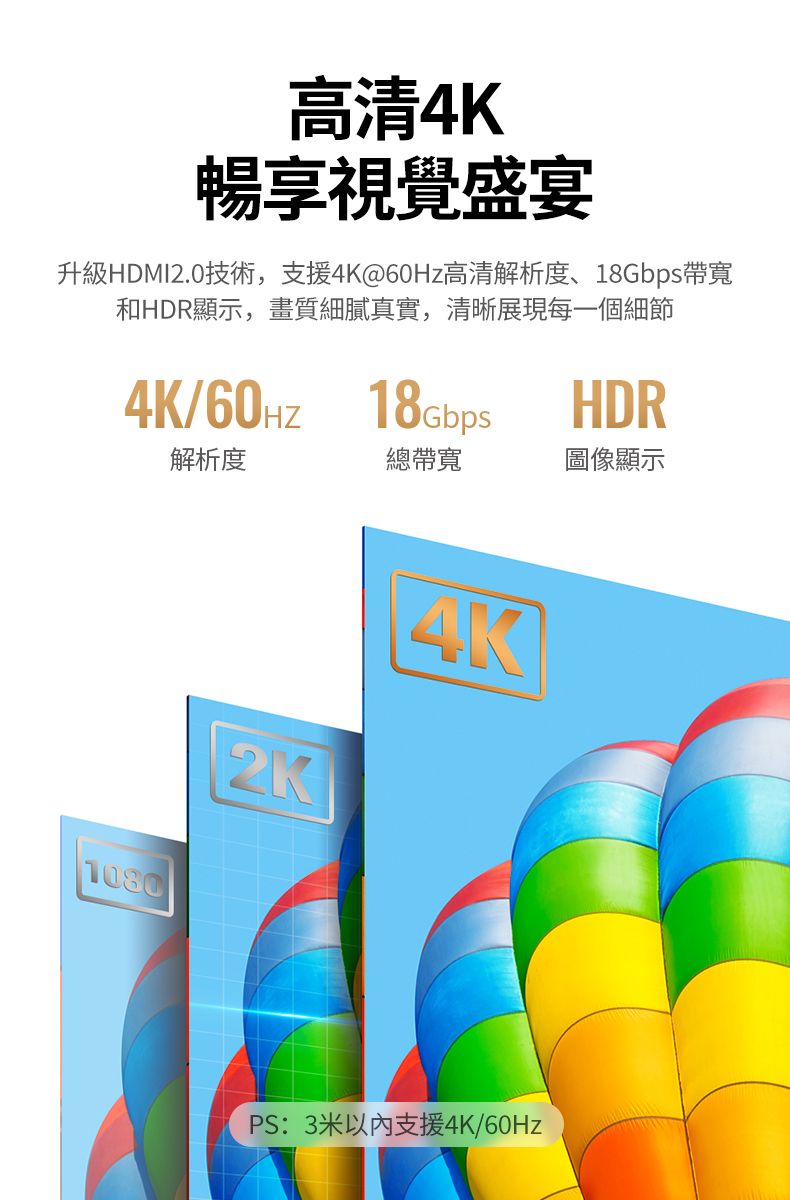 高清4K暢享視覺盛宴升級HDMI2.0技術,支援4K@60Hz高清解析度、18Gbps帶寬和HDR顯示,畫質細膩真實,清晰展現每一個細節4K/60Hz 18Gbps HDR解析度總帶寬圖像顯示2K4KPS: 3米支援4K/60Hz