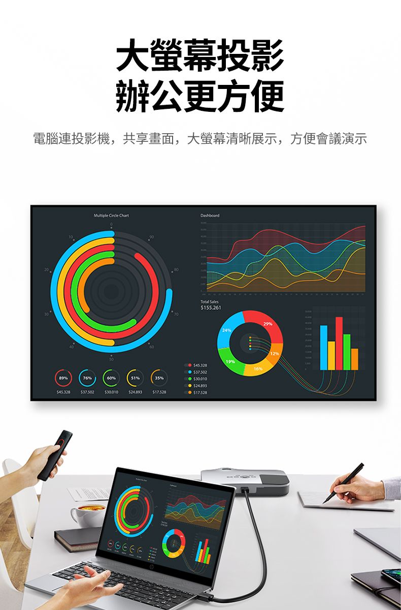 大螢幕投影辦公更方便電腦連投影機,共享畫面,大螢幕清晰展示,方便會議演示Multiple  Chart155.26170241929%%35%30.010 37.50230.010 $17.528