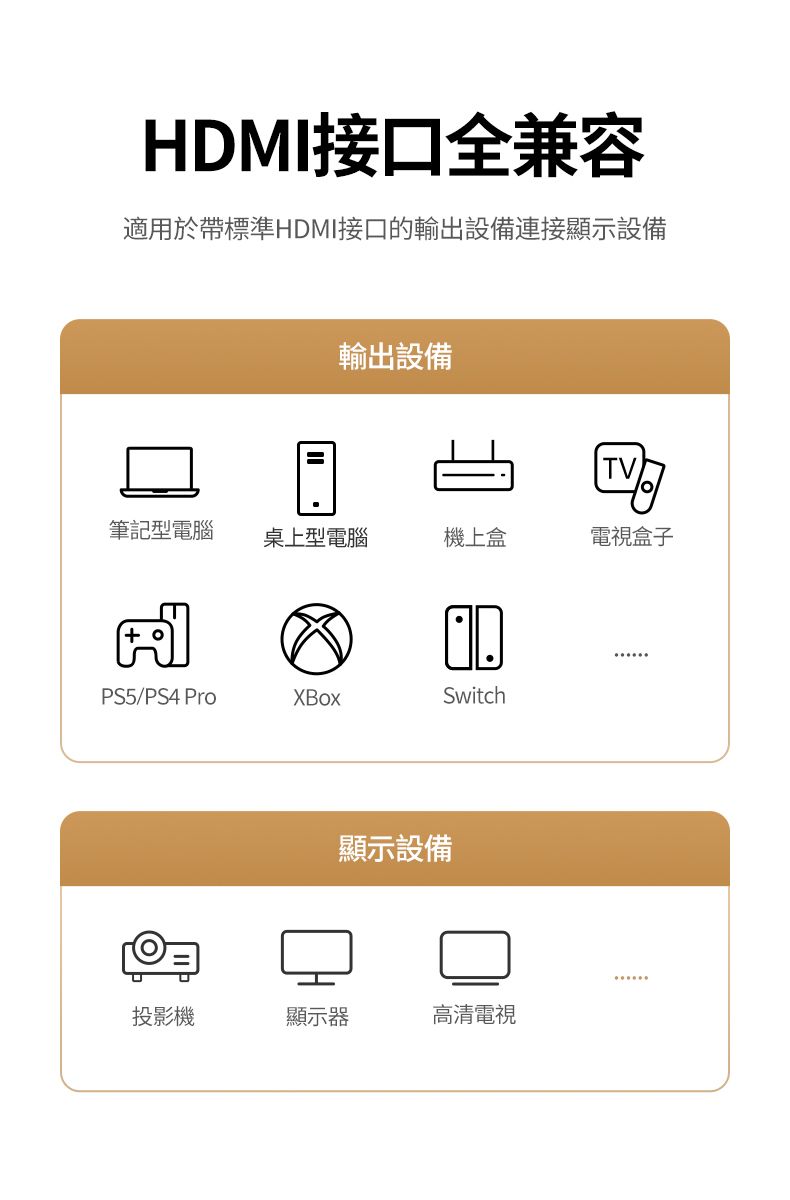 HDMI接口全兼容適用於帶標準HDMI接口的輸出設備連接顯示設備輸出設備TV筆記型電腦桌上型電腦機上盒電視盒子PS5/PS4 ProSwitch顯示設備投影機顯示器高清電視