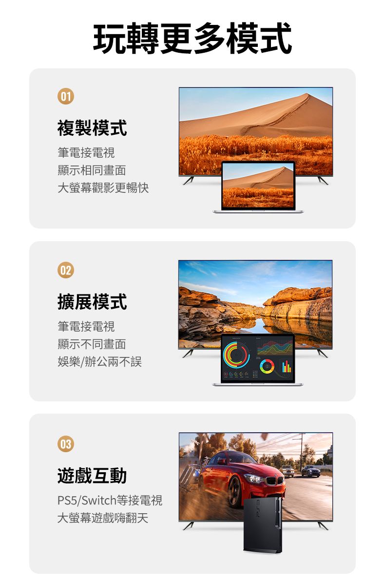 01玩轉更多模式複製模式筆電接電視顯示相同畫面大螢幕觀影更暢快02擴展模式筆電接電視顯示不同畫面娛樂/辦公兩不誤03遊戲互動PS5/Switch等接電視大螢幕遊戲嗨翻天