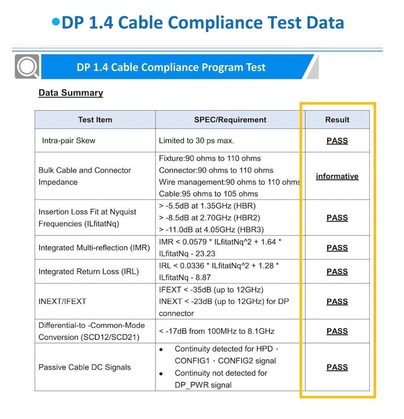 DP 14 Cable Compliance Test DataDP 1.4 Cable Compliance Program TestData SummaryTest ItemIntrapair SkewSPEC/RequirementLimited to 30 ps max.ResultPASSFixture:90 ohms to 110 ohmsBulk Cable and ConnectorImpedanceConnector:90 ohms to 110 ohmsinformativeWire management:90 ohms to 110 ohmsCable:95 ohms to 105 ohmsInsertion Loss Fit at NyquistFrequencies (ILfitatNq)Integrated Multireflection (IMR) 5.5dB at 1.35GHz (HBR) -8.5dB at 2.70GHz (HBR2)-11.0dB at 4.05GHz (HBR3)IMR 0.0579 ILfitatNq2  1.64ILfitatNq 23.23PASSPASSIRL 0.0336 ILfitatNq2  1.28Integrated Return Loss (IRL)PASSILfitatNq - 8.87IFEXT  (up to 12GHz)INEXT/IFEXTDifferential-to-Common-ModeConversion (SCD12/SCD21)Passive Cable DC SignalsINEXT -23dB (up to 12GHz) for DPPASSconnector from 100MHz to 8.1GHzPASSContinuity detected for HPDCONFIG1 CONFIG2 signalContinuity not detected forDP_PWR signalPASS