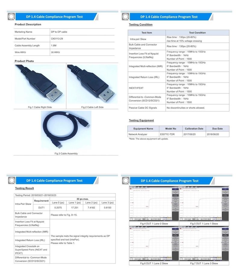 14 Cable Compliance Program TestProduct DescriptionMarketing NameModel NumberCable Assembly Length AWG to  cableCK1132918M3 AWGDP 14 Cable Compliance Program TestTesting ConditionProduct Photo1 Cable Right SideFig 2 Cable  Side Cable AssemblyDP 14 Cable Compliance Program TestTesting ResultTesting Period 20180321201803/23 2   3 08150Requirement 0  0207530  .Lane 1 17.251Bulk Cable and ConnectorInsertion  Fit at NyquistFrequencies )Integrated reflection )Integrated   )Integrated Crosstalk onSuperSpeed  INEXT andEXT)Differential-to-Common-ModeConversion SCD12/SCD21)Plee refer to Fig. 8-15.The sample mets the signal integrity requirements as DPspecified and tool ).Please refer to Table 1.Test - Bulk Cable and ConnectorImpedanceInsertion Loss Fit at NyquistFrequencies ()Test ConditionRise time 130ps ()rise time at 15%  crossingRise time 130ps (20-80%)Frequency range  to  Bandwidth Number of Point 1500Frequency range  to Integrated Multi-reflection (IMR)  Bandwidth Integrated Return Loss ()INEXT/FEXTDifferential-to-Common-ModeConversion (SCD12/SCD21)Passive Cable DC SignalsNumber of Point 1500Frequency range 10MHz to 15GHz Bandwidth Number of Point 1500Frequency range 10MHz to 15GHz Bandwidth Number of Point 1500Frequency range 10MHz to 15GHzIF Bandwidth Number of Point 1500No  or  .Model NoCalibration DateE5071C-2017/06/20 Date2018/06/20Testing EquipmentEquipment NameNetwork AnalyzerNote: The above equipment  update.DP 1.4 Cable Compliance Program TestFig 4 DUT 1 Lane 0  DUT 1 Lane 1 Fig 6 DUT 1 Lane 2  DUT 1 Lane 3 Skew