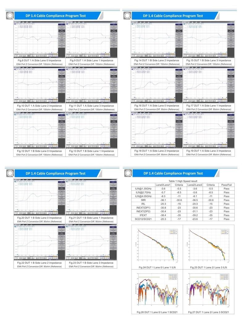 DP  Cable Compliance Program TestDP 4 Cable Compliance Program Test  1 A Side   Impedance        1 A Side  1 Impedance     Fig 14 DUT  Side Lane  ImpedanceENA      Fig15 DUT 1  Side Lane 3 ImpedanceENA      Fig1 DUT 1 A Side Lane 2 ImpedanceENA      ( DUT 1 A Side Lane 3 ImpedanceENA      (Fig12 DUT  Side Lane  ImpedanceENA      (Fig13 DUT  Side Lane 1 ImpedanceENA  2    (DP 14 Cable Compliance Program TestFig2 DUT 1 B Side Lane  ImpedanceENA     (Fig 21 DUT 1 B Side Lane 1 ImpedanceENA    .  ( DUT 1 B Side Lane 2 ImpedanceENA   .  ( DUT 1 B Side Lane 3 ImpedanceENA    .  (Reference DUT 1 A Side Lane  ImpedanceENA    .  (ReferenceFig.17 DUT 1 A Side Lane 1 ImpedanceENA    .  (Reference)Fig.18 DUT 1 A Side Lane 2 ImpedanceENA    .  (Reference)Fig.19 DUT 1 A Side Lane 3 ImpedanceENA    .  (Reference)DP 1.4 Cable Compliance Program TestTable 1 High Speed resultLane0Lane1 Lane2Lane3FailPass-15-15PassINEXT(DP1)PassINEXT(DP2)IFEXTSCD12SCD21Pass-35Pass-17-17PassFig 24 DUT 1 Lane 0 Lane 1 Fig.25 DUT 1 Lane 2/ Lane 3  Fig.26 DUT 1 Lane 0/ Lane 1 SCD21 DUT 1 Lane 2/ Lane 3 SCD21
