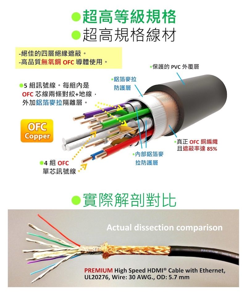 超高等級規格絕佳的四層絕緣遮蔽超高規格線材-高品質無氧銅 OFC 導體使用。保護的 PVC外覆層鋁箔麥拉組訊號線。每組內是防護層OFC 芯線兩條對+地線,外加鋁箔麥拉隔離層。OFCCopper 組 OFC單芯訊號線真正 OFC 銅編織且遮蔽率達85%。鋁箔麥拉防護層實際解剖對比Actual dissection comparisonPREMIUMHIGHPREMIUM High Speed HDMI® Cable with Ethernet,UL20276, Wire: 30AWG., OD:5.7mmS