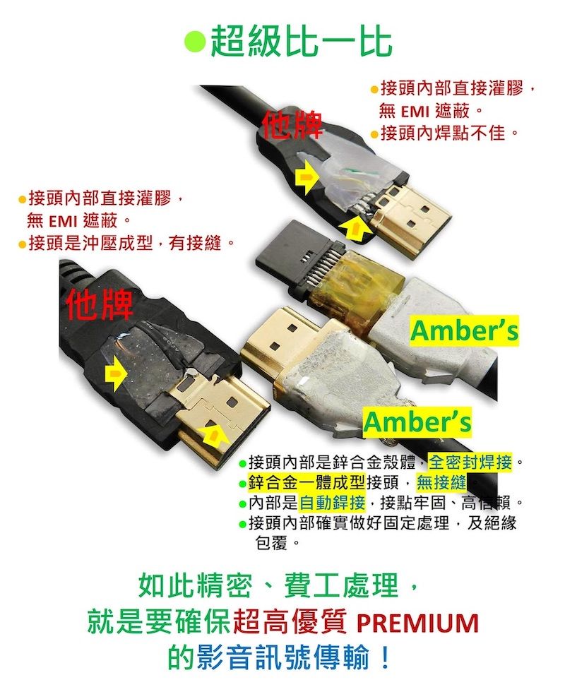 接頭直接灌膠超級比一比接頭內部直接灌膠,無EMI遮蔽。接頭內焊點不佳。無EMI 遮蔽。接頭是沖壓成型,有接縫。他牌AmbersAmbers接頭內部是鋅合金殼體,全密封焊接。鋅合金一體成型接頭,無接縫內部是自動銲接,接點牢固、高信賴。接頭內部確實做好固定處理,及絕緣包覆如此精密、費工處理,就是要確保超高優質 PREMIUM的影音訊號傳輸!