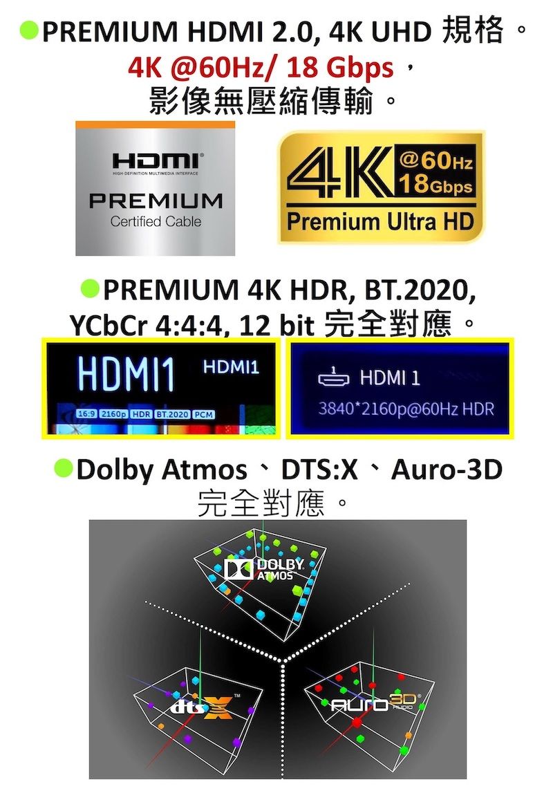 PREMIUM HDMI 20, 4K UHD4K@60Hz/18 Gbps 影像無壓縮傳輸HDMI®HIGH DEFINITION MULTIMEDIA INTERFACE4K@60Hz18GbpsPREMIUMCertified CablePremium Ultra HDPREMIUM 4K HDR, BT.2020,YCbCr 4:4:4, 12 bit HDMI116:9 2160p HDR BT.2020 PCMHDMI 1.38402160p@60Hz HDRDolby Atmos DTS:X -完全對應。ATMOSAuro3D