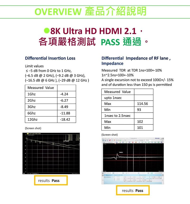 OVERVIEW 產品介紹說明8K Ultra HD HDI 21.各項嚴格測試 PASS 通過。Differential Insertion LossLimit values dB from  GHz to 1 GHz-6.5 dB @ 2 GHz), -9.2 dB @ 3 GHz),(-16.5 dB @ 6 GHz), (-29 dB @ 12 GHz)Measured ValueDifferential Impedance of RF lane,ImpedanceMeasured TDR at TDR s100-10%1n 2.5ns100+-10%A single excursion not to exceed  15%and of duration less than 150 ps is permittedMeasured Value1Ghz-4.24upto 1nsec2Ghz-6.27Max114.563Ghz-8.49Min936Ghz-11.881nsec to 2.5nsec12Ghz-18.42Max102(Screen shot)Min101(Screen shot)results Pass    N N Mresults Pass